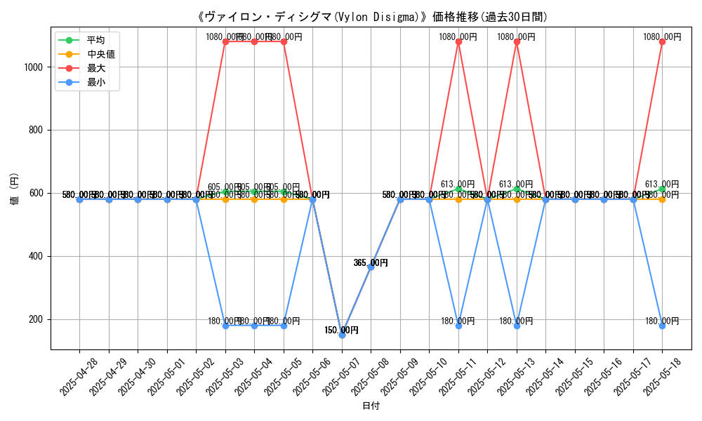 graph_card_116079