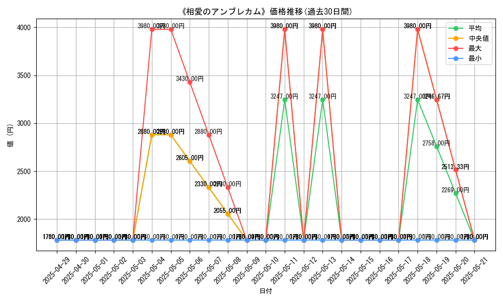 graph_card_116081