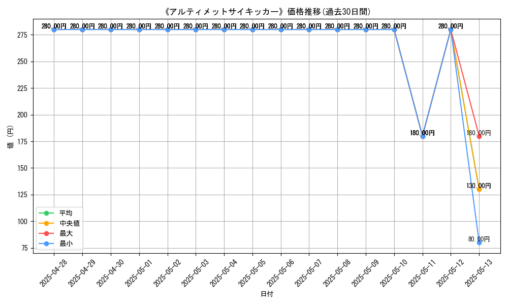 graph_card_116082