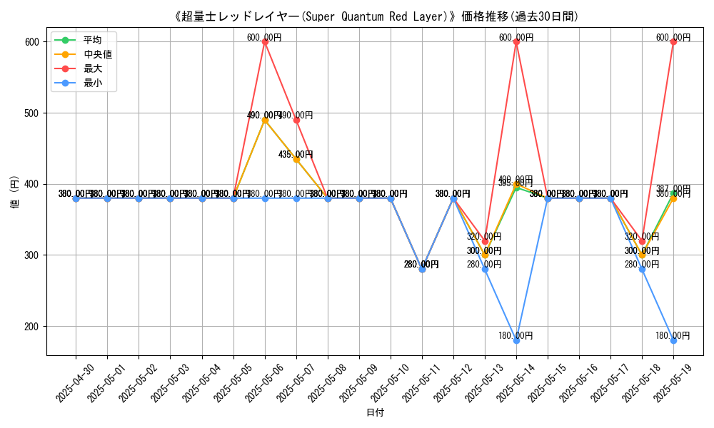 graph_card_116083