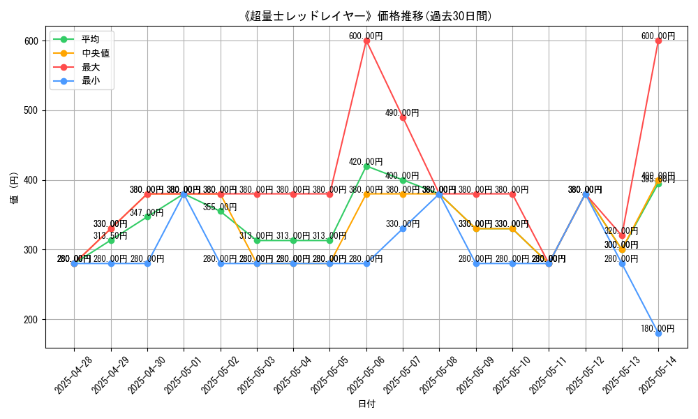 graph_card_116083