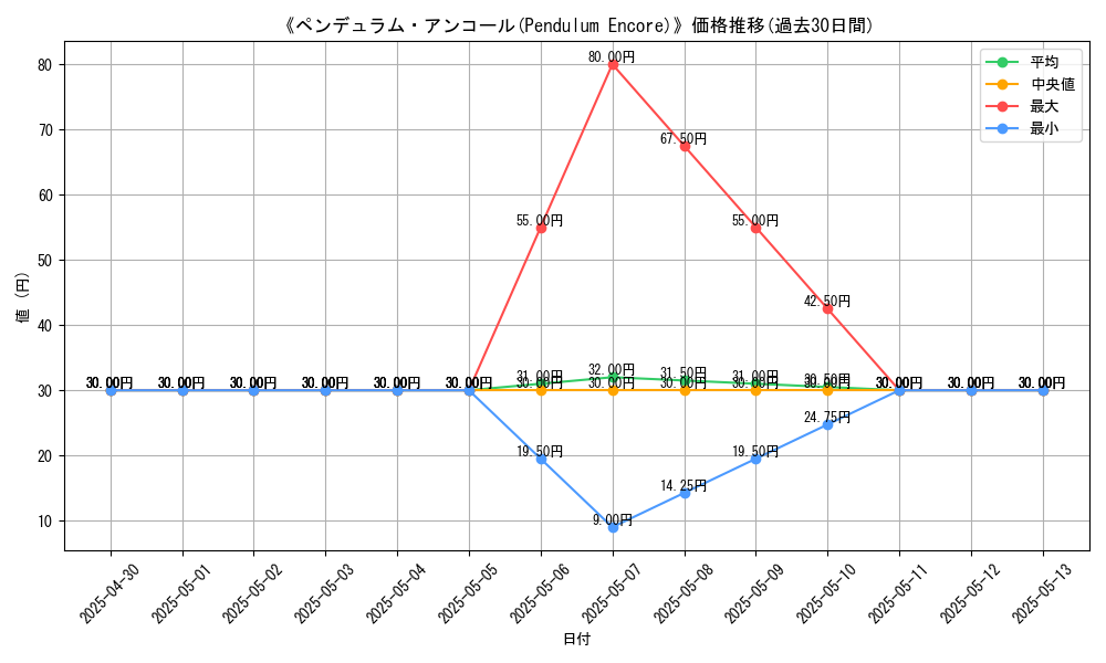 graph_card_116090