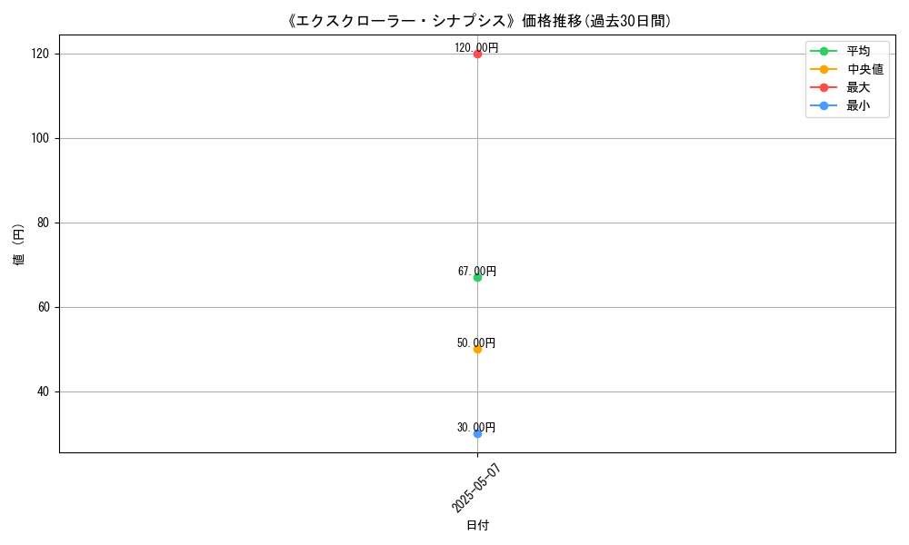 graph_card_116099