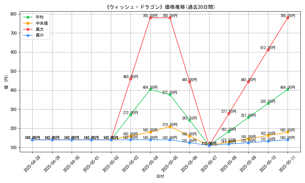 graph_card_116102
