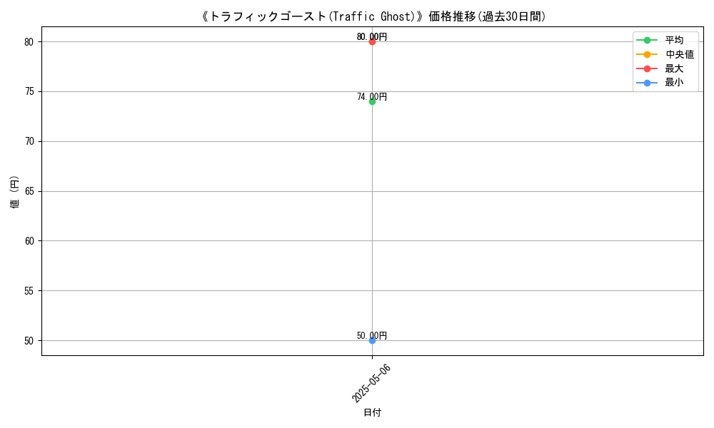 graph_card_116104