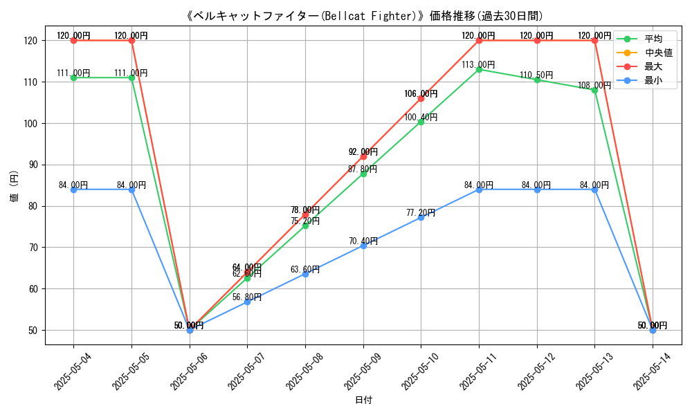 graph_card_116105