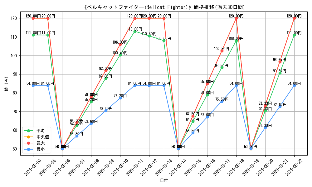 graph_card_116105