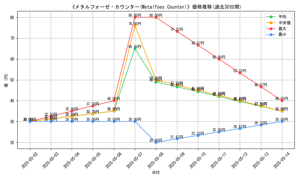 graph_card_116113