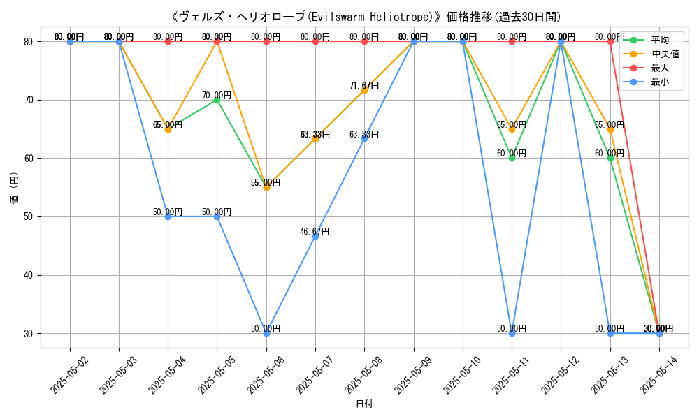graph_card_116114