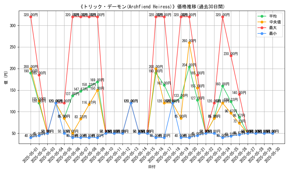 graph_card_116115