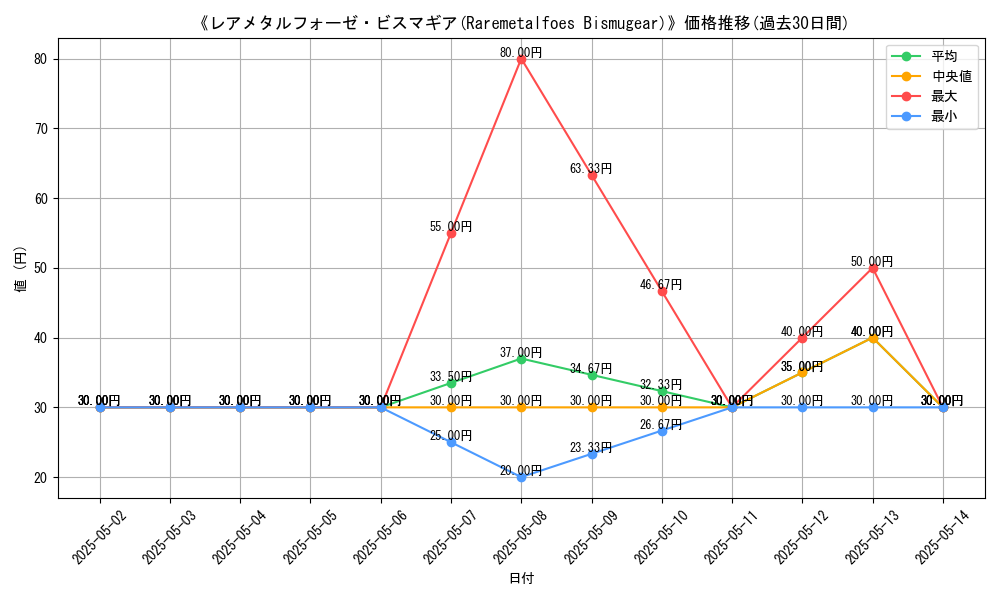 graph_card_116116