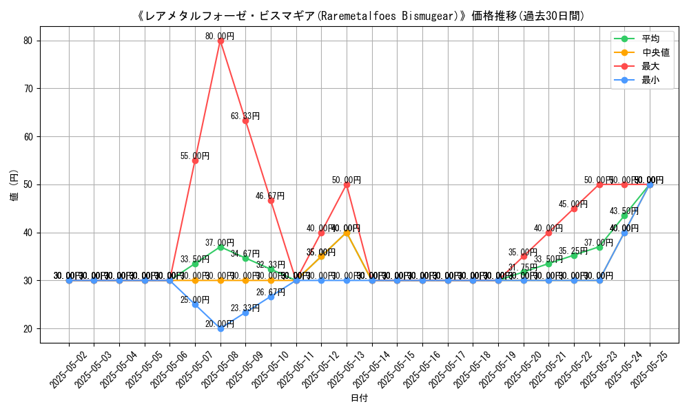 graph_card_116116