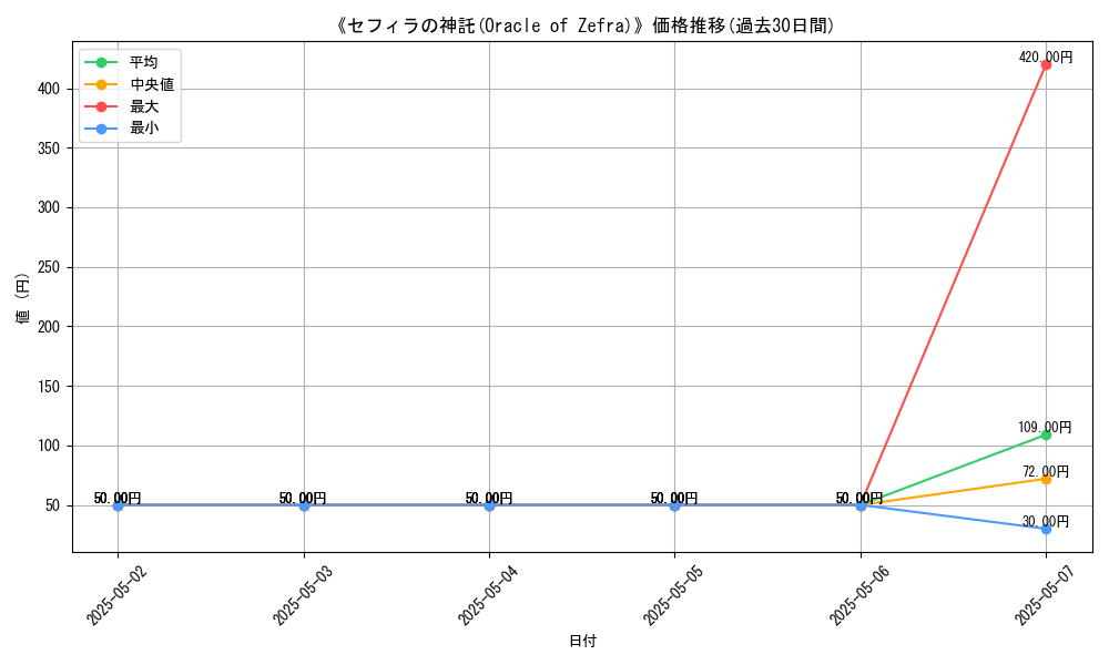 graph_card_116117