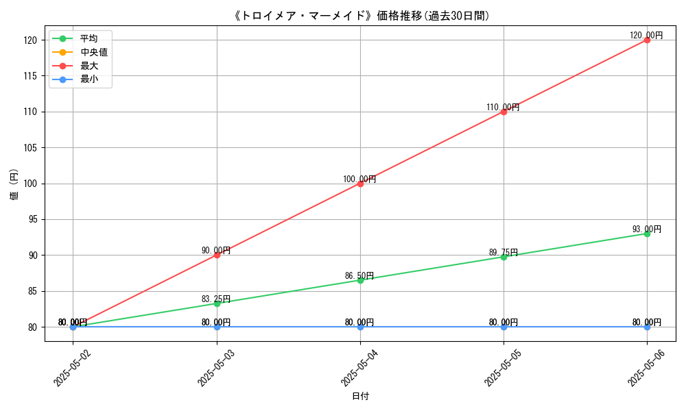 graph_card_116118