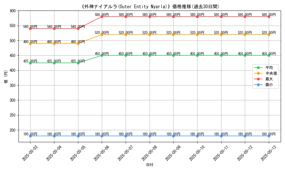 graph_card_116122