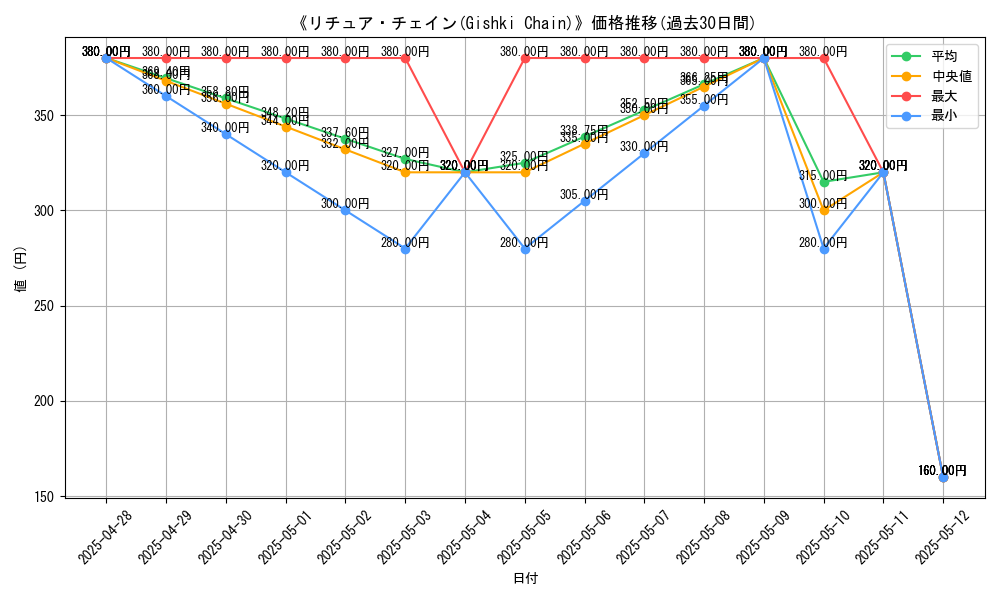 graph_card_116123