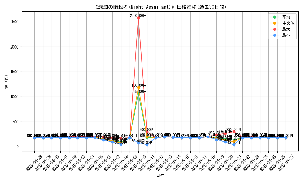 graph_card_116129