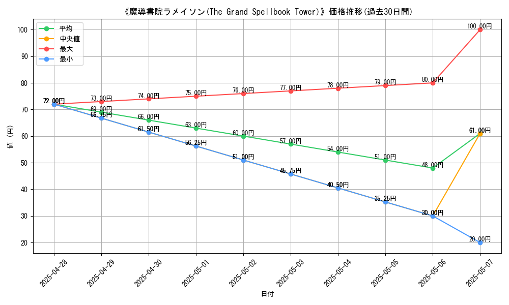 graph_card_116135