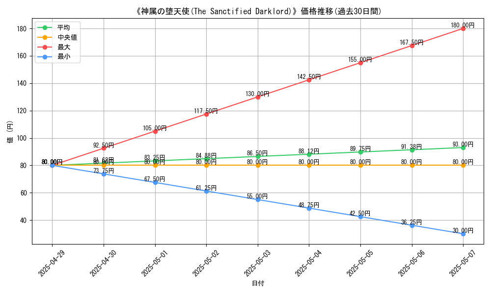 graph_card_116150