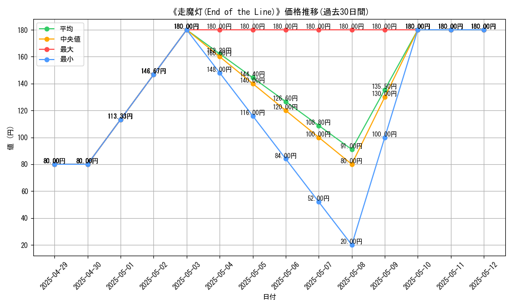 graph_card_116154