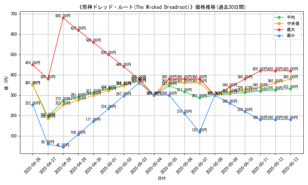 graph_card_116165