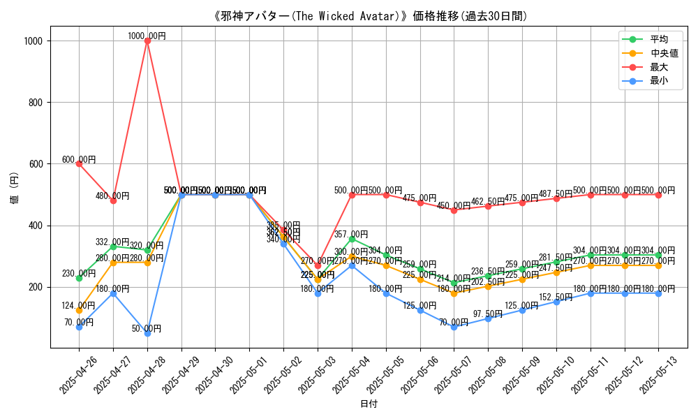 graph_card_116168