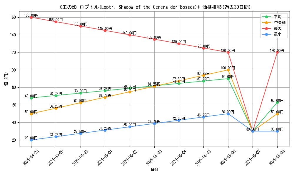 graph_card_116175