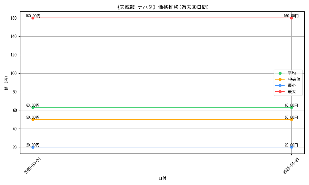 graph_card_116180
