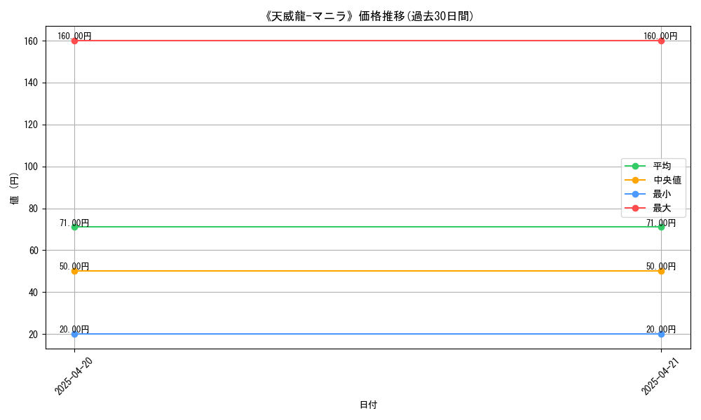 graph_card_116182