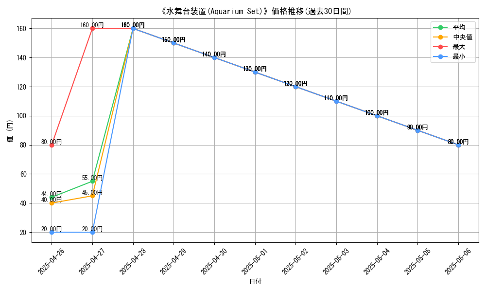 graph_card_116188
