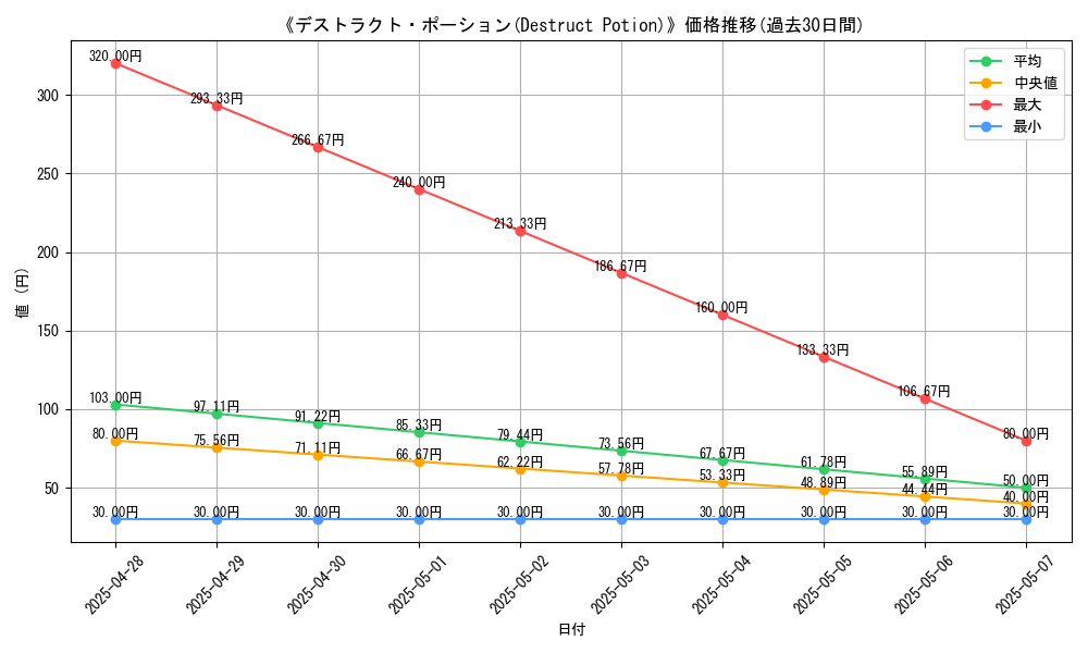 graph_card_116191