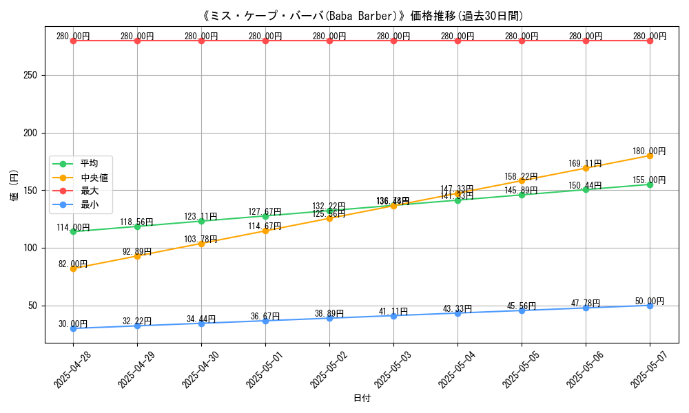 graph_card_116198