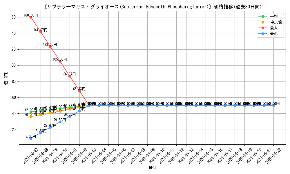 graph_card_116202