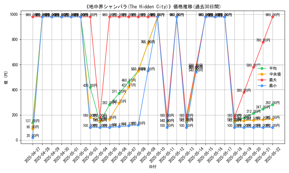 graph_card_116213