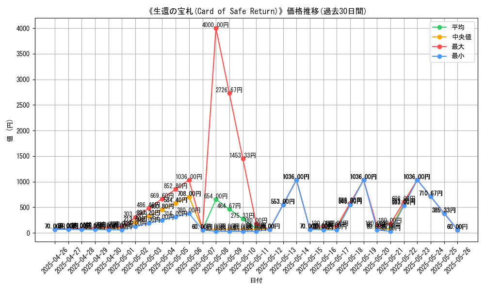 graph_card_116230