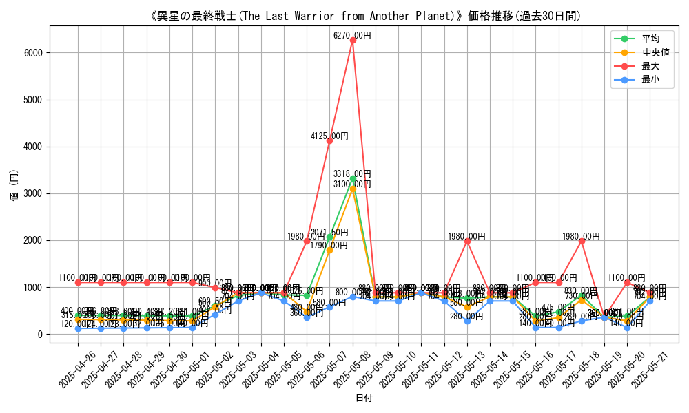graph_card_116238