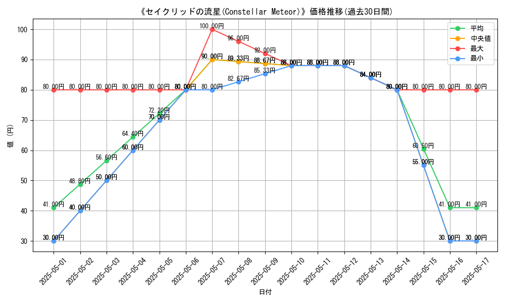 graph_card_116241