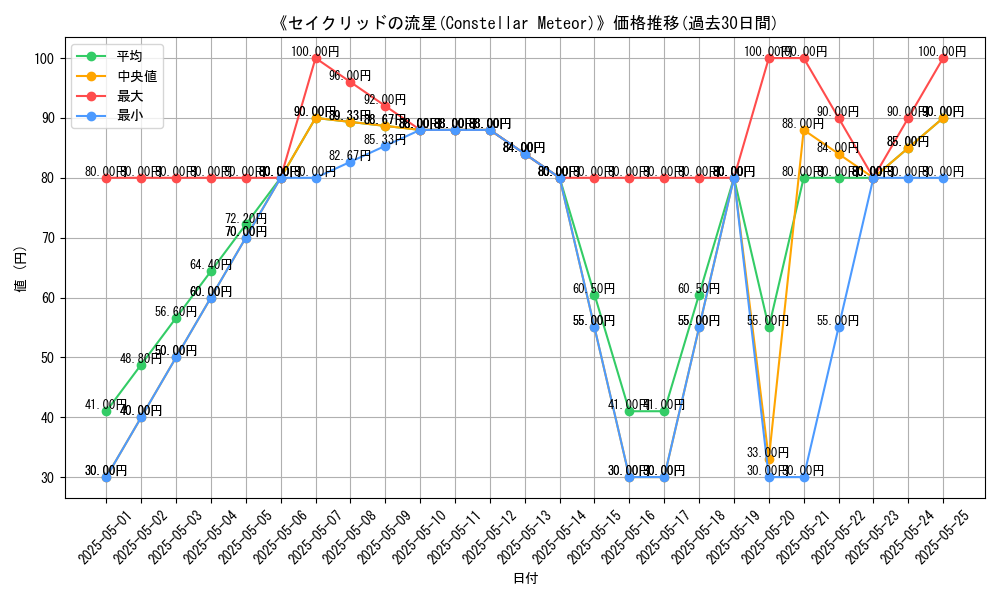 graph_card_116241