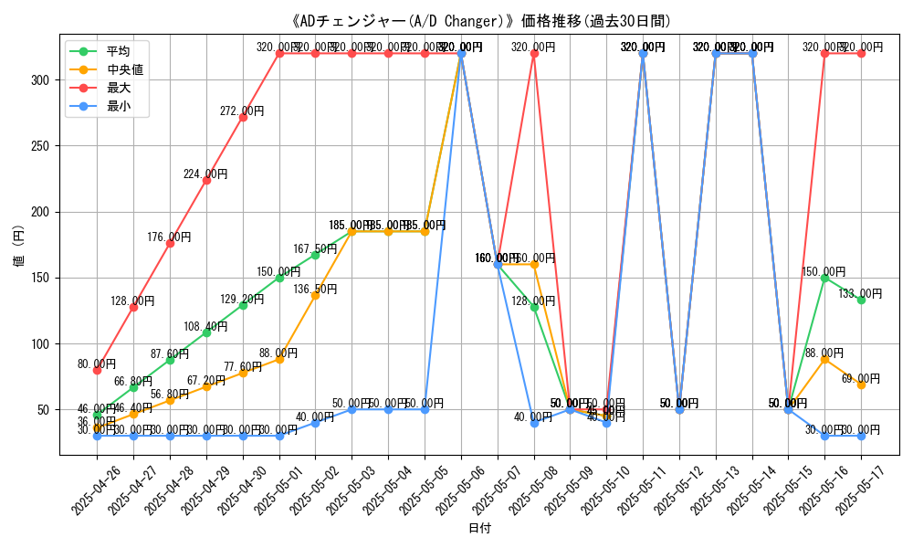 graph_card_116242
