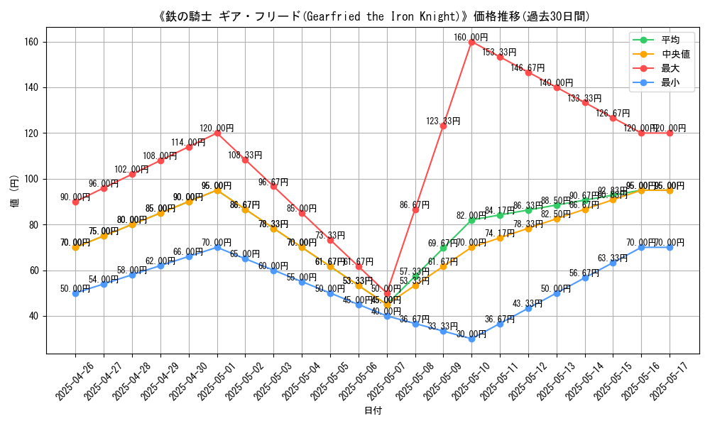graph_card_116245