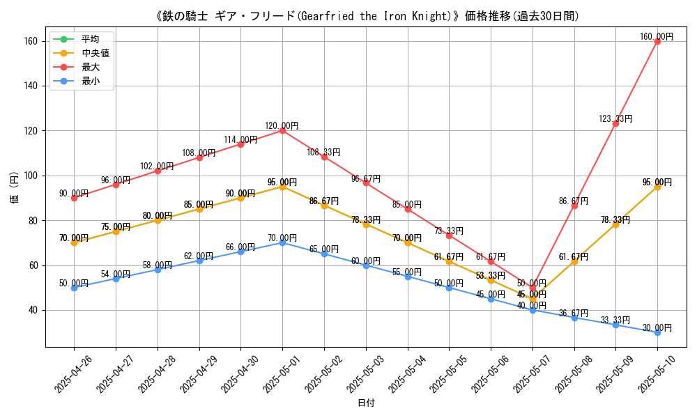 graph_card_116245