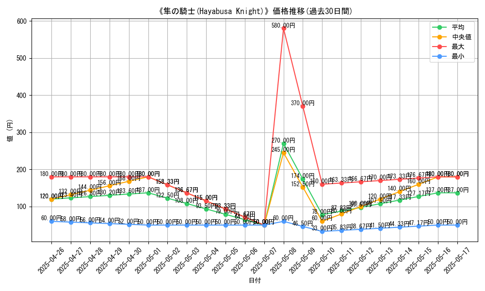 graph_card_116246
