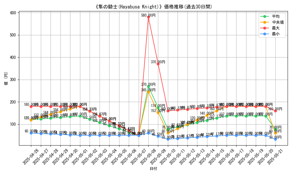 graph_card_116246