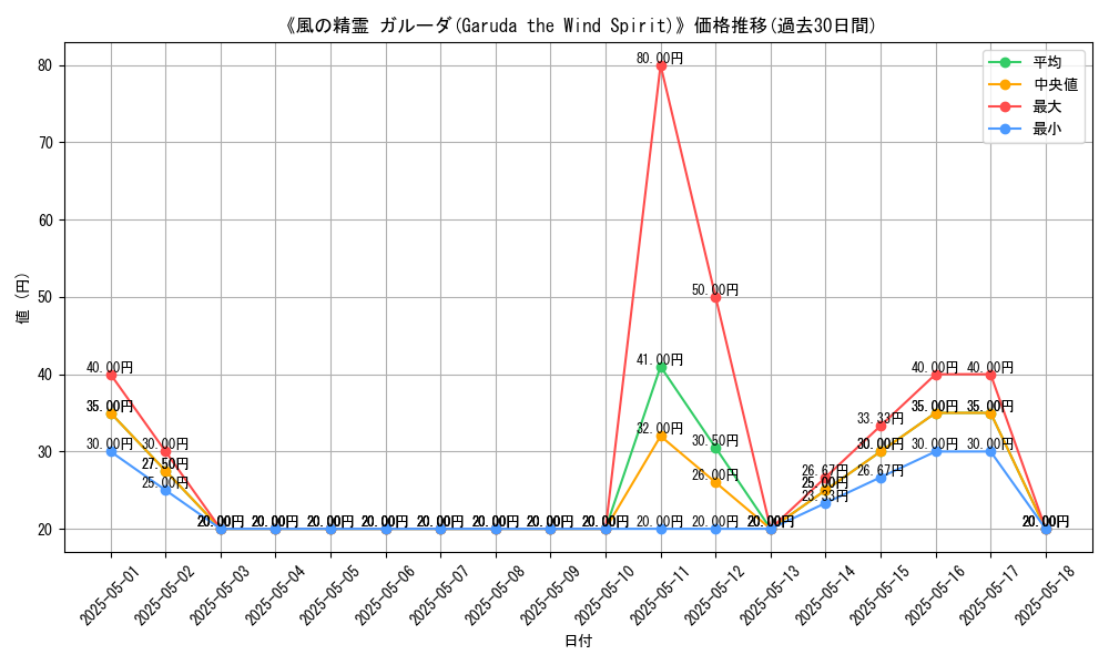 graph_card_116251