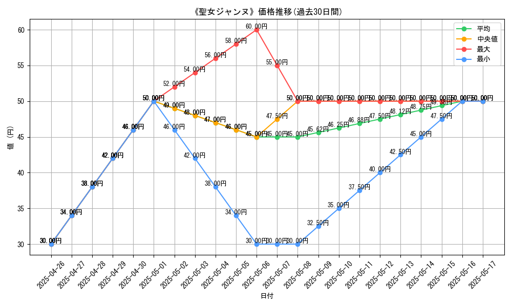 graph_card_116252