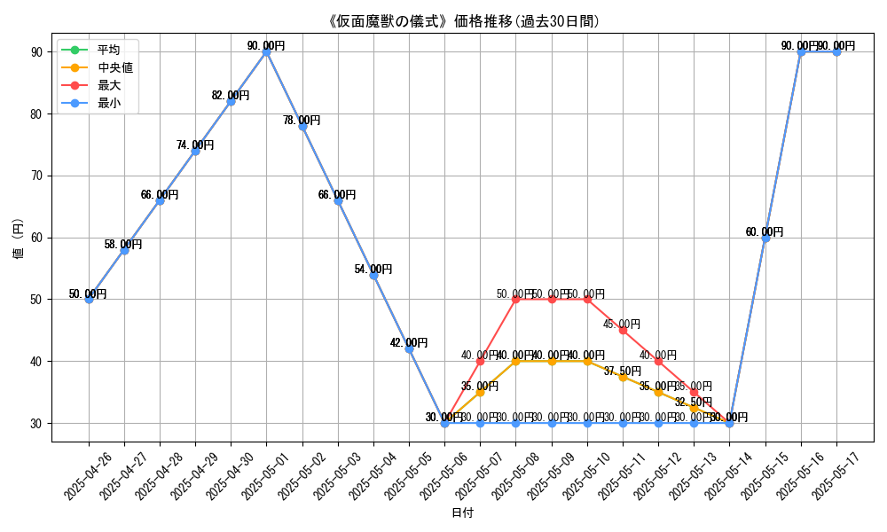 graph_card_116253