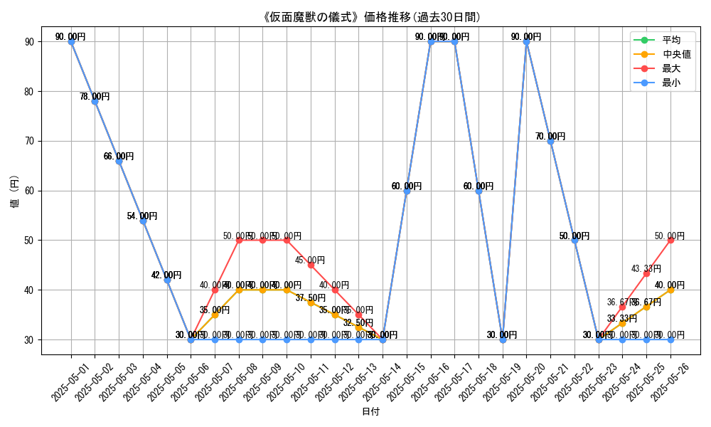 graph_card_116253