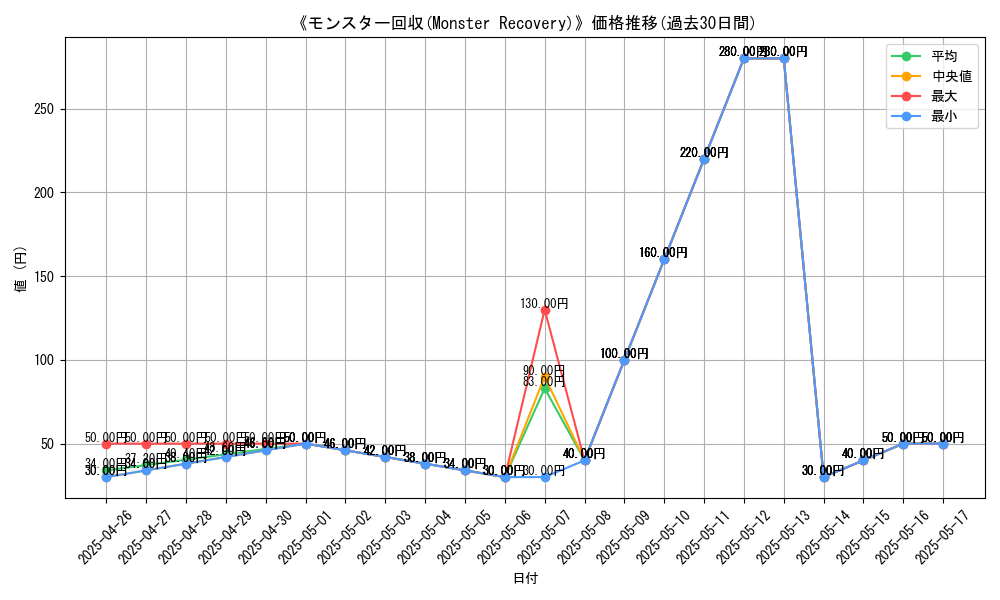 graph_card_116257