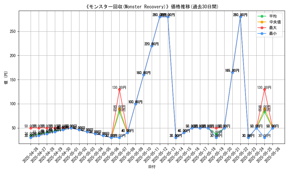 graph_card_116257