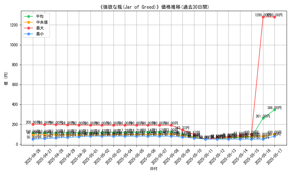 graph_card_116266